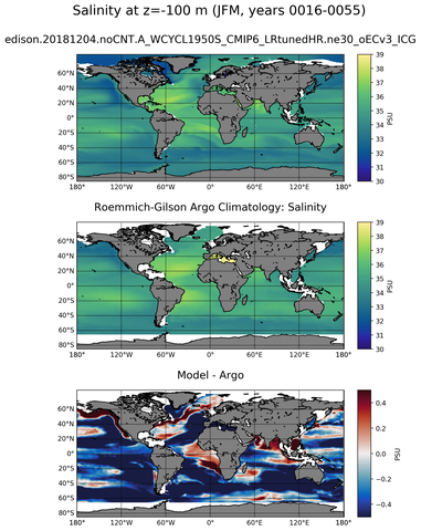 JFM Model Salinity compared with Argo observations