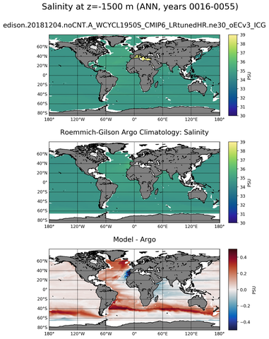 ANN Model Salinity compared with Argo observations