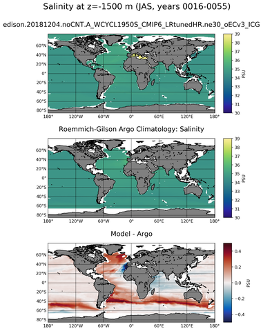 JAS Model Salinity compared with Argo observations
