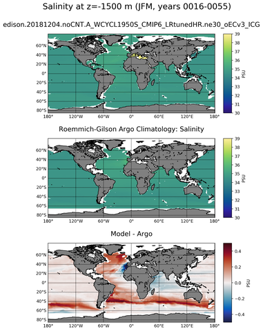 JFM Model Salinity compared with Argo observations
