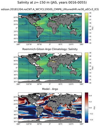 JAS Model Salinity compared with Argo observations