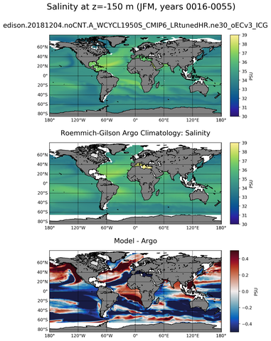 JFM Model Salinity compared with Argo observations