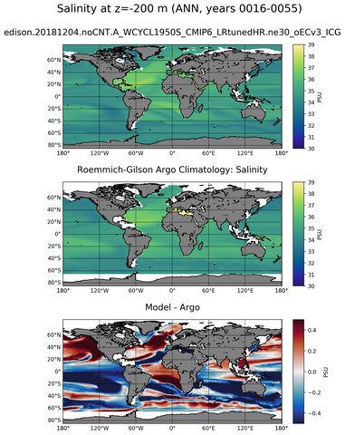 ANN Model Salinity compared with Argo observations