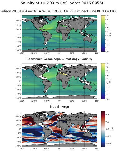 JAS Model Salinity compared with Argo observations
