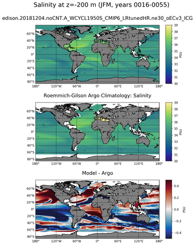 JFM Model Salinity compared with Argo observations