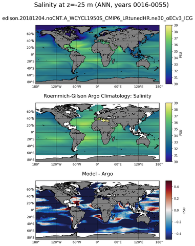 ANN Model Salinity compared with Argo observations