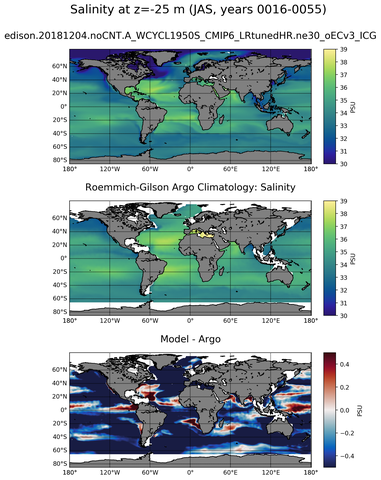 JAS Model Salinity compared with Argo observations