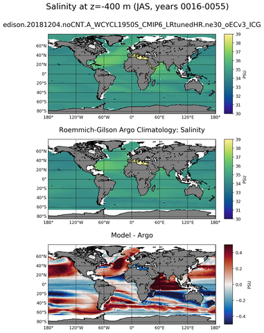 JAS Model Salinity compared with Argo observations