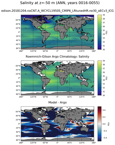 ANN Model Salinity compared with Argo observations