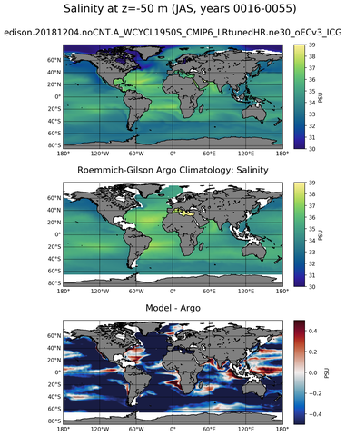 JAS Model Salinity compared with Argo observations