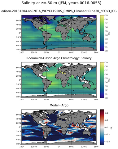 JFM Model Salinity compared with Argo observations