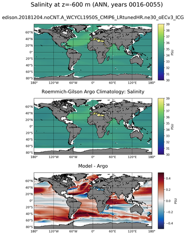ANN Model Salinity compared with Argo observations