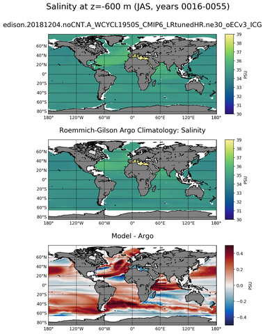 JAS Model Salinity compared with Argo observations