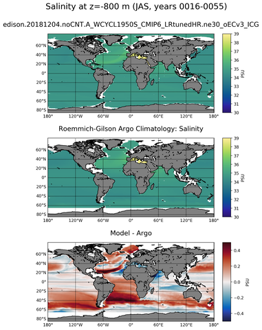 JAS Model Salinity compared with Argo observations
