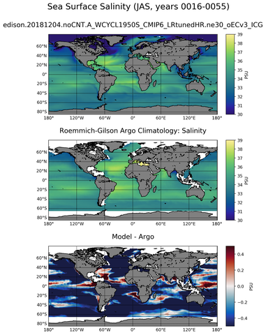 JAS Model Salinity compared with Argo observations