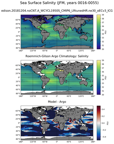 JFM Model Salinity compared with Argo observations