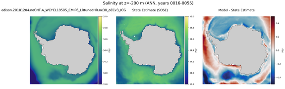 ANN Salinity
