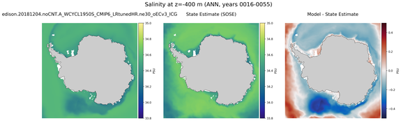 ANN Salinity