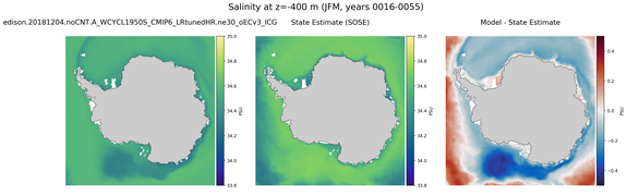 JFM Salinity
