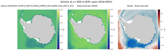 JFM Salinity
