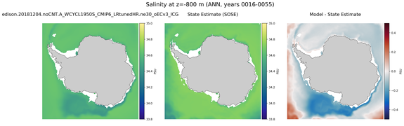 ANN Salinity