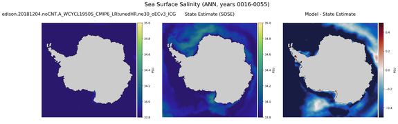 ANN Salinity