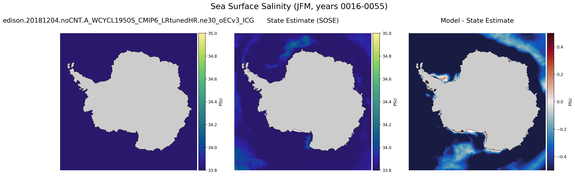 JFM Salinity