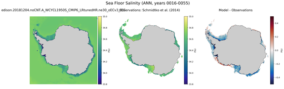 ANN Salinity
