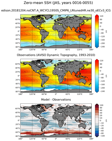 JAS Mean Sea Surface Height