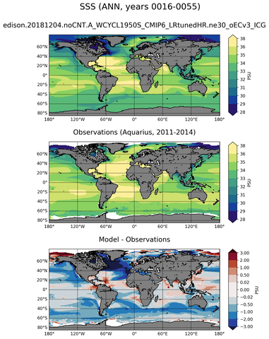 ANN Mean Sea Surface Salinity
