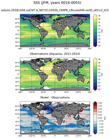 JFM Mean Sea Surface Salinity