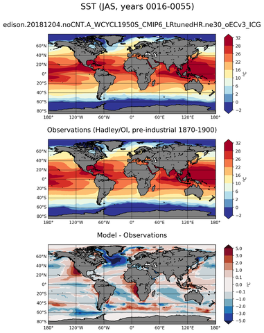 JAS Mean Sea Surface Temperature