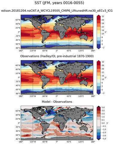 JFM Mean Sea Surface Temperature