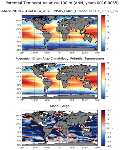 ANN Model potential temperature compared with Argo observations