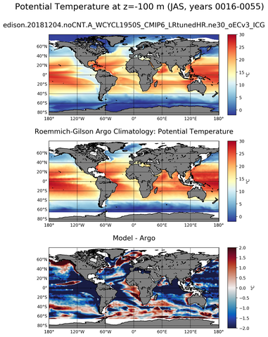 JAS Model potential temperature compared with Argo observations