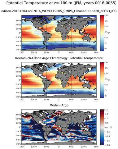 JFM Model potential temperature compared with Argo observations