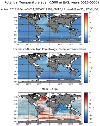 JAS Model potential temperature compared with Argo observations