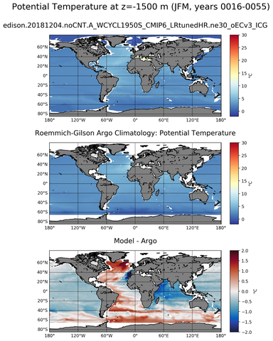 JFM Model potential temperature compared with Argo observations