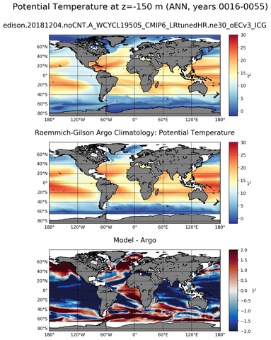 ANN Model potential temperature compared with Argo observations