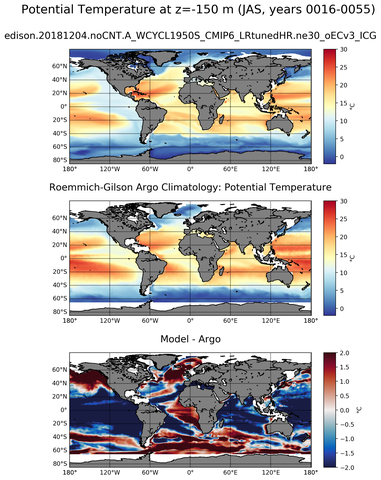 JAS Model potential temperature compared with Argo observations
