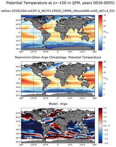 JFM Model potential temperature compared with Argo observations
