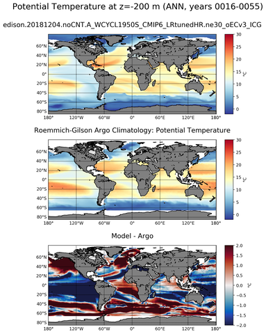 ANN Model potential temperature compared with Argo observations