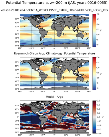 JAS Model potential temperature compared with Argo observations