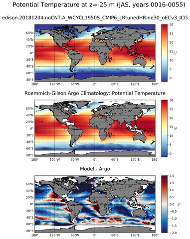 JAS Model potential temperature compared with Argo observations