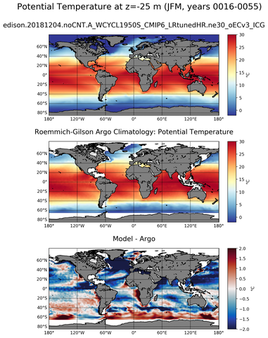 JFM Model potential temperature compared with Argo observations