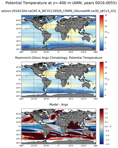 ANN Model potential temperature compared with Argo observations