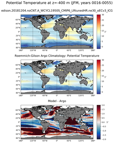 JFM Model potential temperature compared with Argo observations