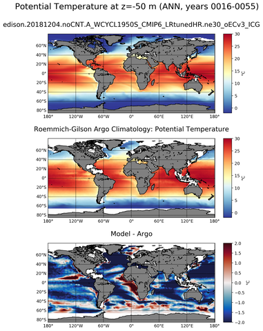 ANN Model potential temperature compared with Argo observations