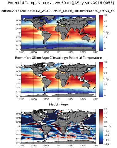 JAS Model potential temperature compared with Argo observations