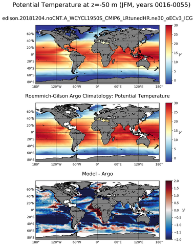 JFM Model potential temperature compared with Argo observations
